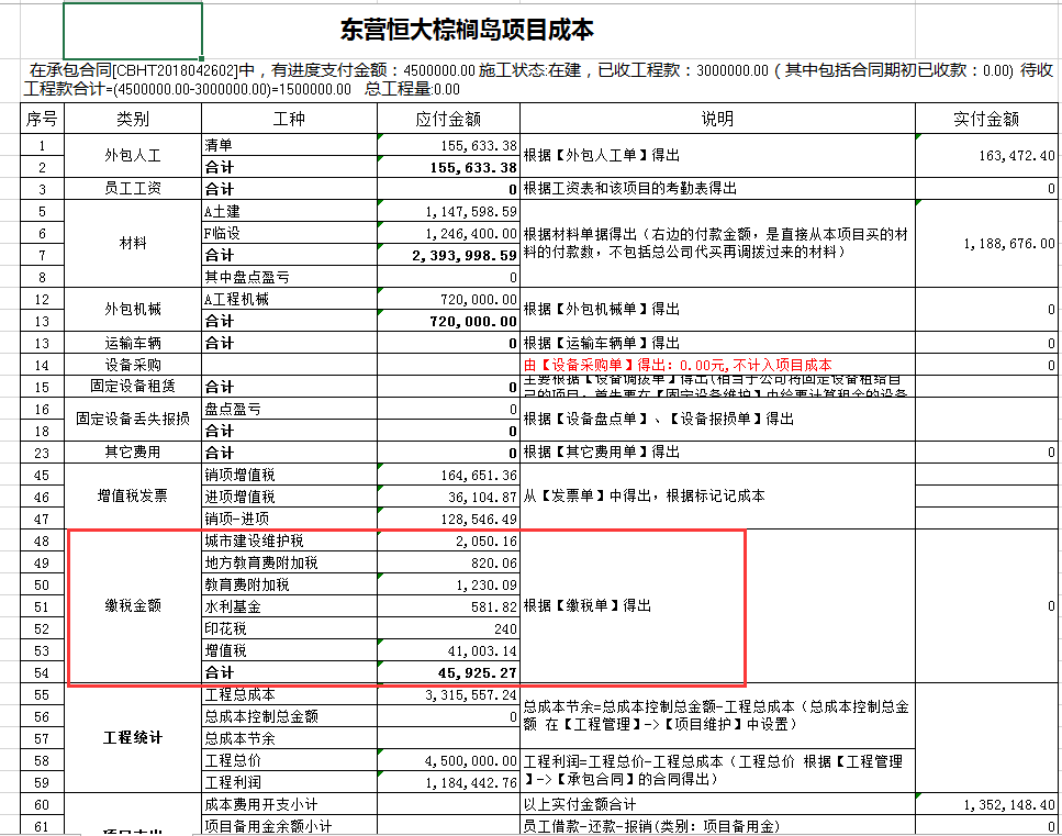 項目成本統計表
