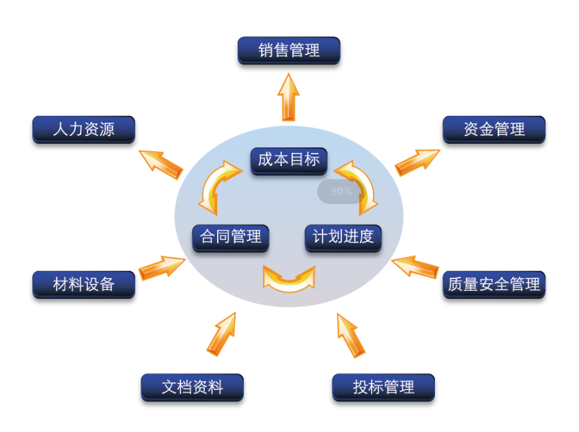 工程項目管理軟件
