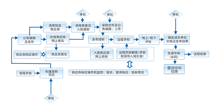 施工管理系統