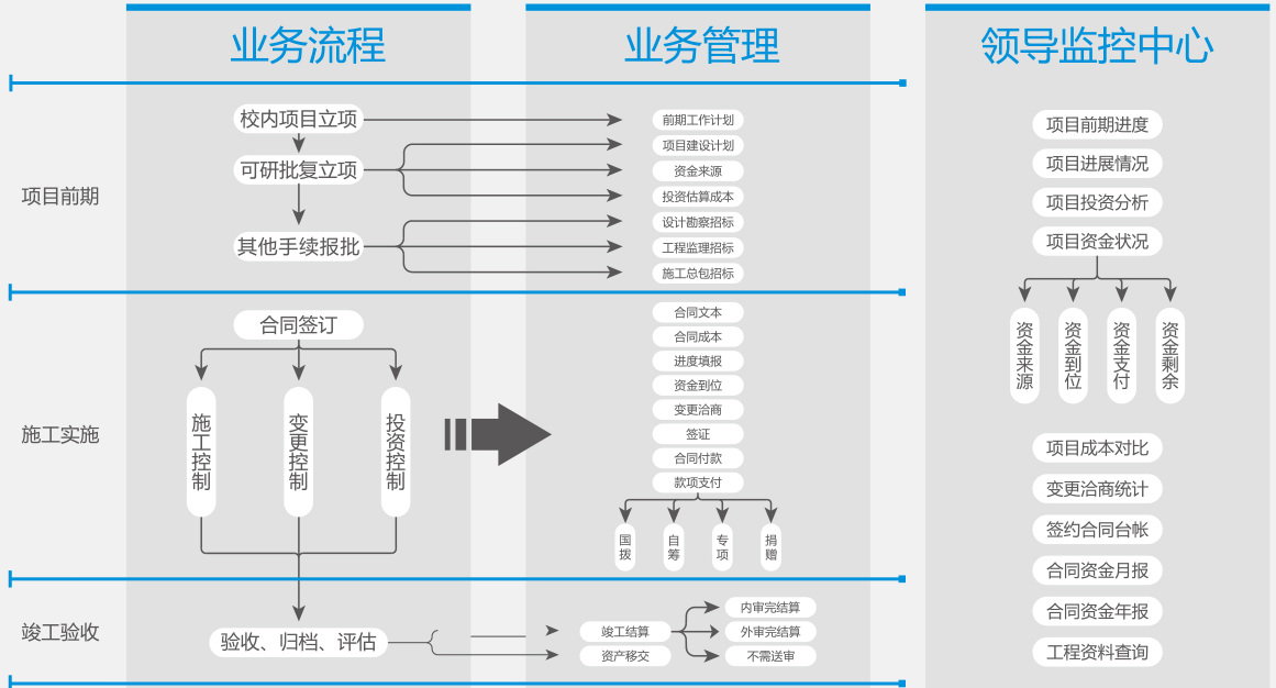施工管理系統