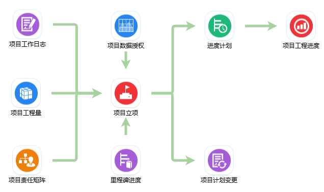 施工財務管理系統